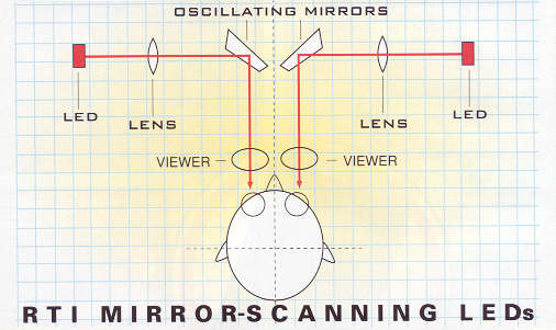 File:Virtual Boy-Mirror Scan Diagram.png