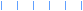 Sprites (lanes)