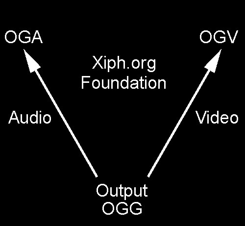 File:If Output is OGG.png