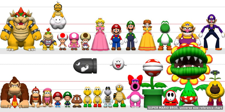 The SUPER MARIO BROS. Universe size reference chart