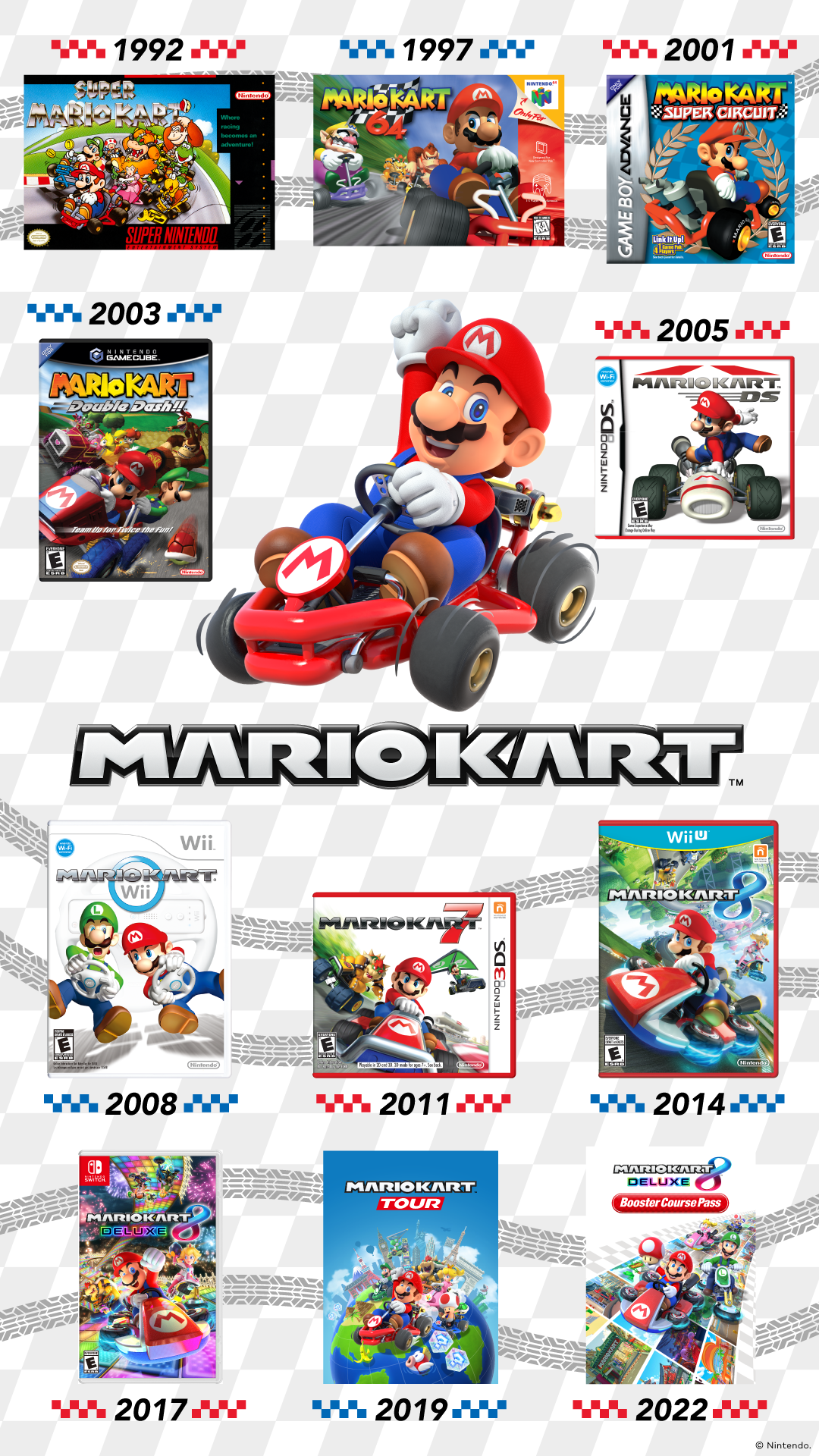 FileMy Nintendo Mario Kart timeline wallpaper desktop.png Super