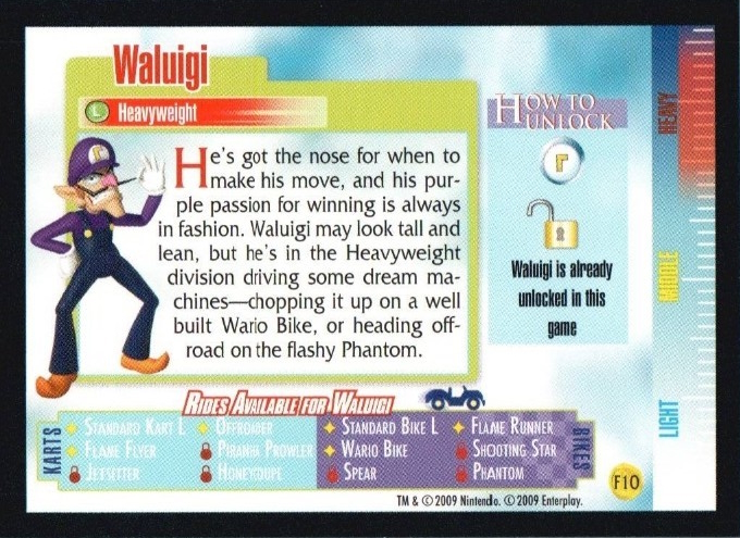 File:MKWii Waluigi Trading Card Back.jpg