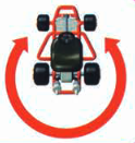 Artwork demonstrating Spin-Turn from Mario Kart 64