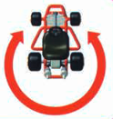 File:MK64 Spin-Turn.png