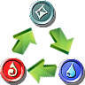 The triangle relationship between the element medals in the game Luigi's Mansion.