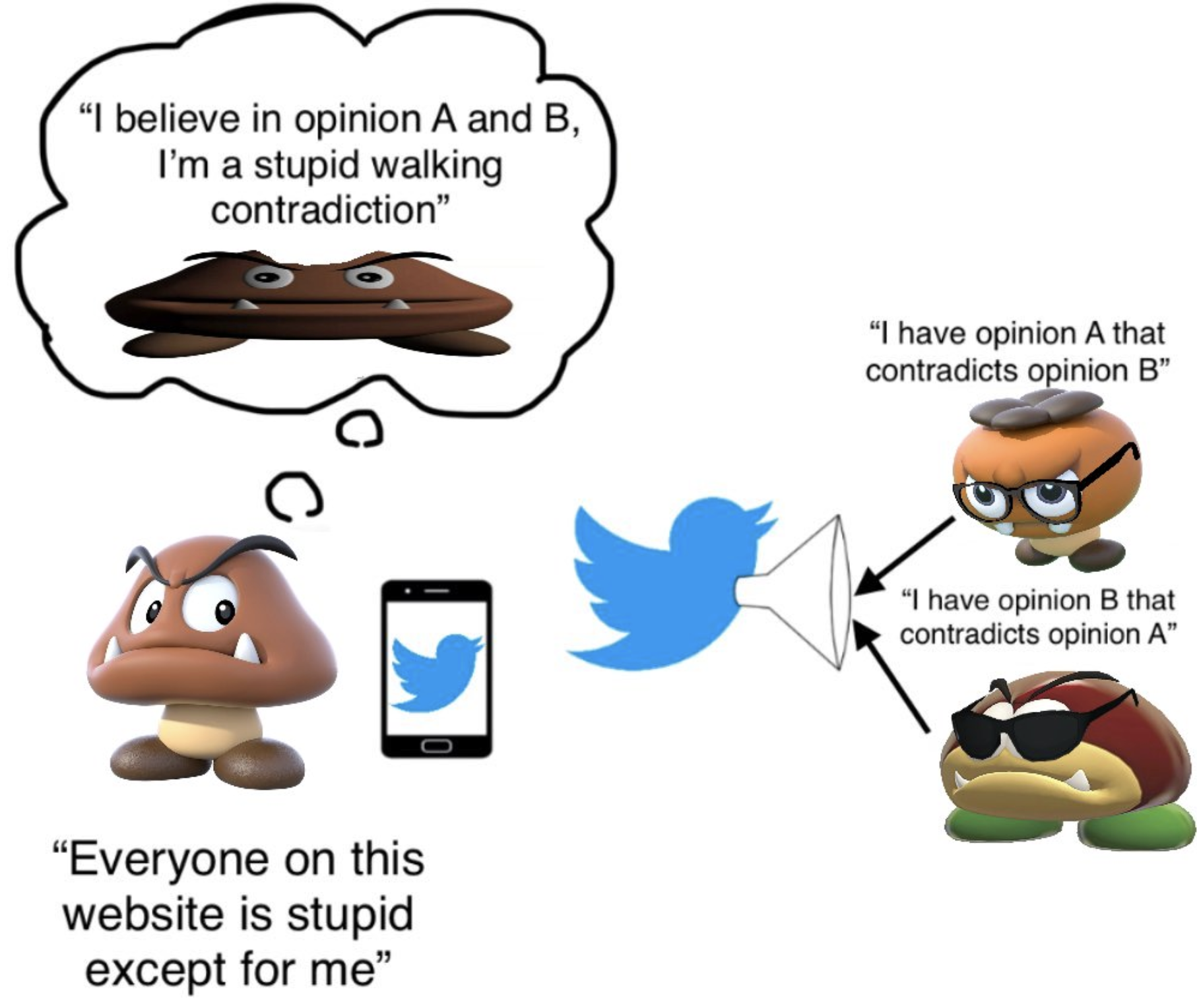 Illustration of the Goomba fallacy