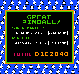 File:CC1991 Pin Bot Results.png