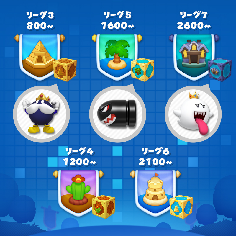 DMW Season 3 tier info jp.jpg