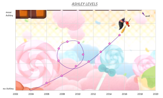 File:Ashley chart.png