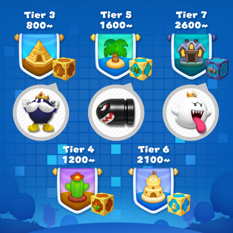 Infographic showing the point thresholds of different tiers and the assistants obtainable from these tiers as of season 3