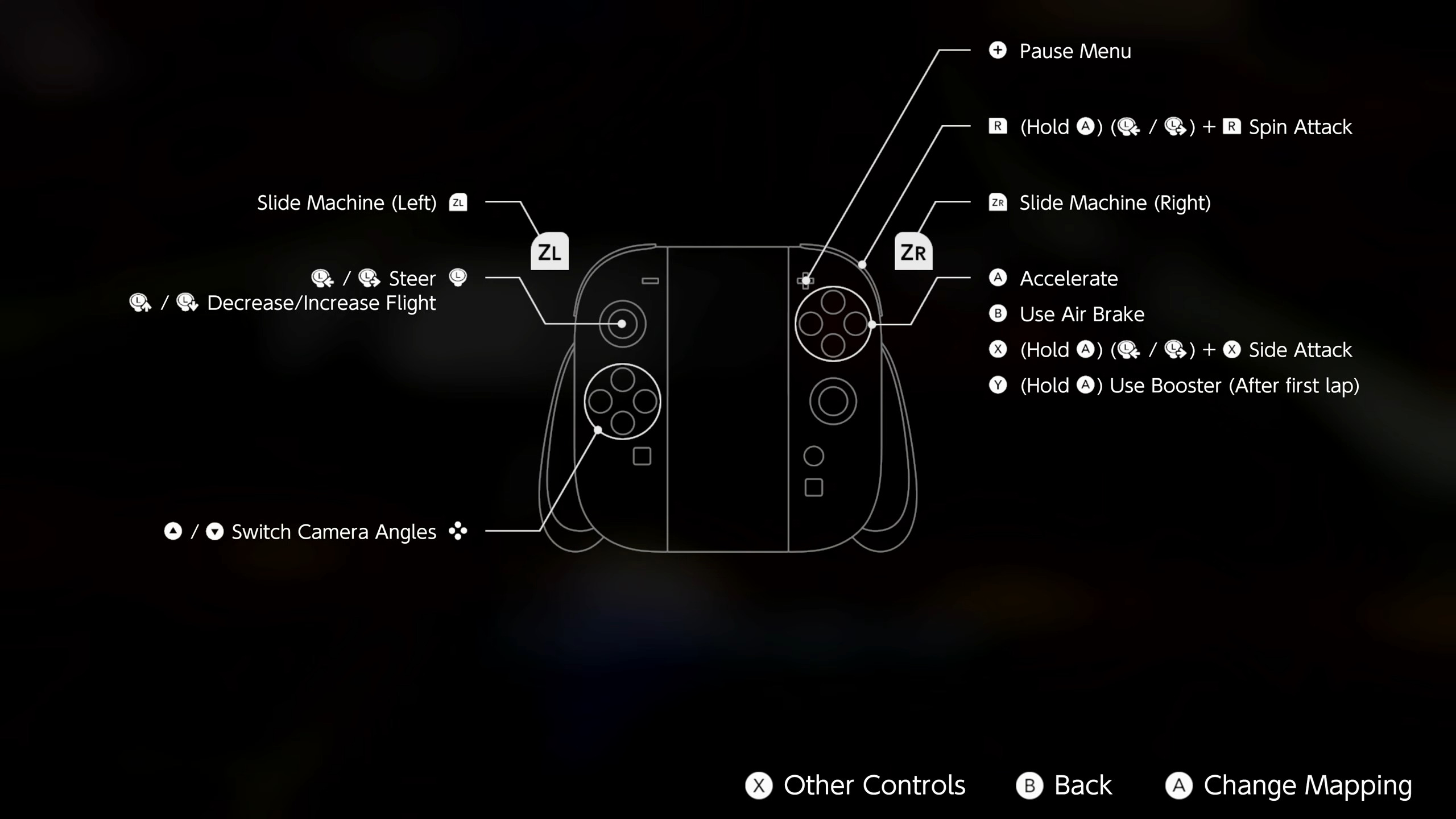 The button mapping