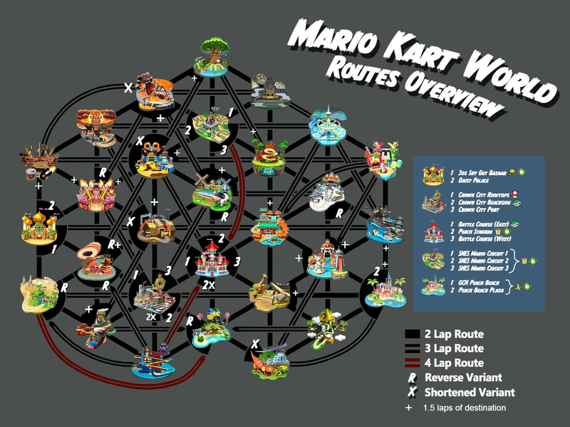 File:Mario Kart routes lengths map.png