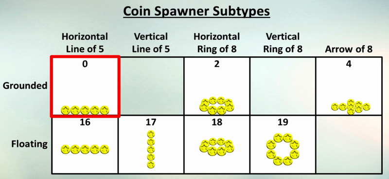 File:SM64 Coin Spawners.png