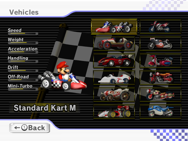 List of Mario profiles and statistics - Super Mario Wiki, the Mario ...