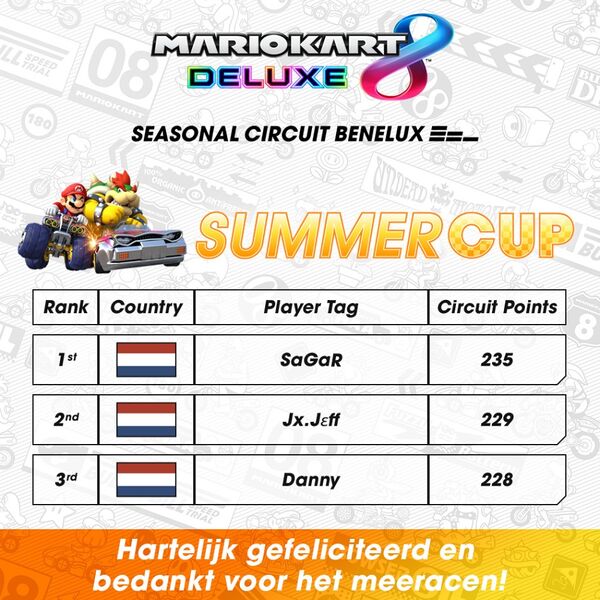File:MK8D Seasonal Circuit Benelux 2022 Summer Cup ranking.jpg