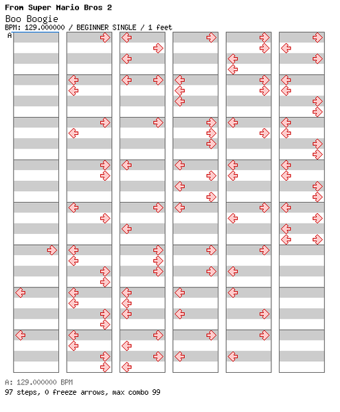 File:DDRMM Chart BooBoogie Easy.png