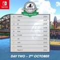 Top 10 player standings for the second day
