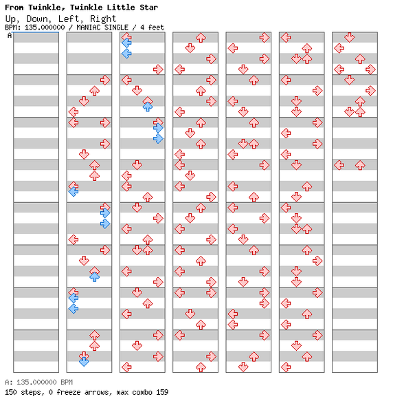 File:DDRMM Chart UpDownLeftRight VeryHard.png