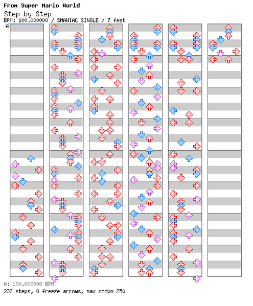 File:DDRMM Chart StepByStep SuperHard.png