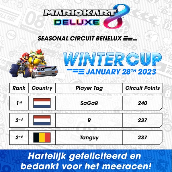 File:MK8D Seasonal Circuit Benelux 2023 Winter Cup ranking nintendo nl.jpg
