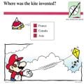 "Where was the kite invented?"