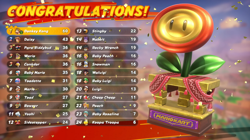 File:MKWorld Flower Cup Trophy.png