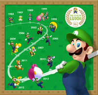 Luigi and his portrayal through the years, made to celebrate The Year of Luigi