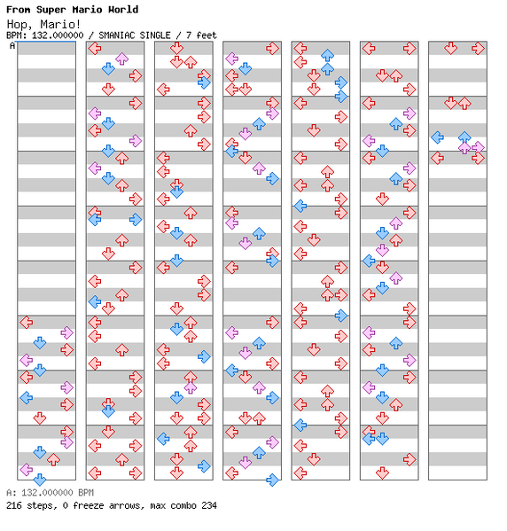 File:DDRMM Chart HopMario SuperHard.png