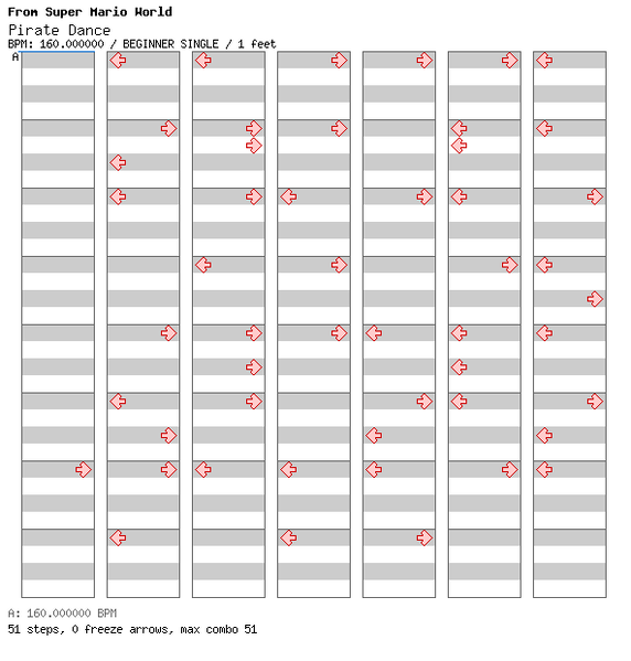 File:DDRMM Chart PirateDance Easy.png