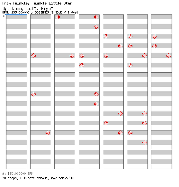 File:DDRMM Chart UpDownLeftRight Easy.png