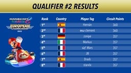 Top player ranking for the second qualifier