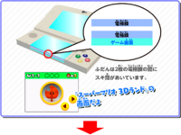 Infographic from an article about the science behind the touchscreen functionality of the Nintendo 3DS system. Pictured is a screenshot of the item storage in Super Mario 3D Land.