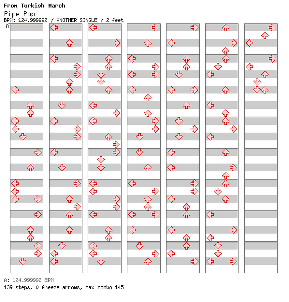 File:DDRMM Chart PipePop Hard.png