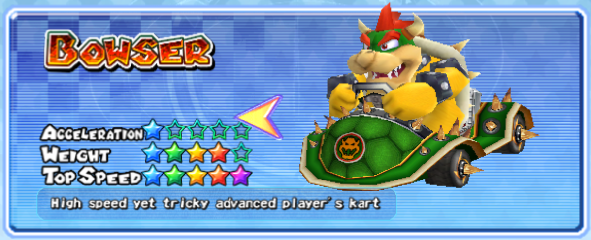 Bowser, Mario Kart: Double Dash!! Wiki