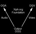 If Output is OGG.png