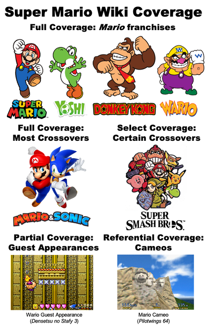 MarioWiki:Coverage. Visual image for those that learn better this way.