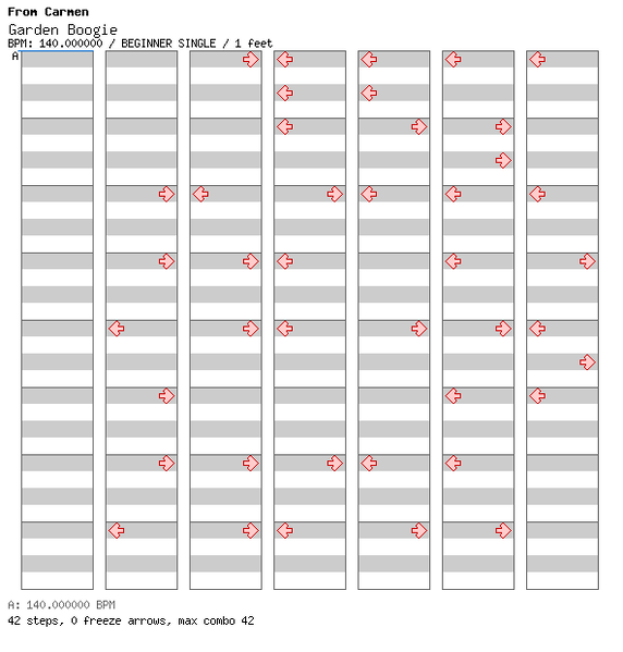 File:DDRMM Chart GardenBoogie Easy.png