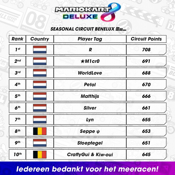 File:MK8D Seasonal Circuit Benelux 2022 ranking Winter Cup update.jpg