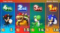 Mario Sonic Sochi GamePad Scoreboard.jpg