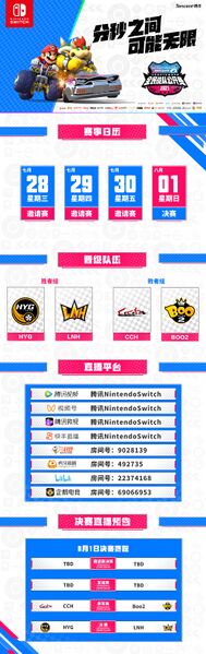 File:Tencent MK8D 2021-07 open tournament infographic.jpg