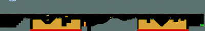 Super Mario World unused level.