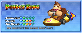Donkey Kong in a kart from Mario Kart Arcade GP 2