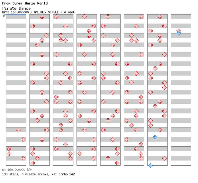 File:DDRMM Chart PirateDance Hard.png