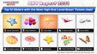 MKT Report 2021 High-End tickets gliders.jpg