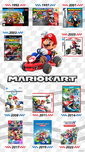 File:My Nintendo Mario Kart timeline wallpaper smartphone.png