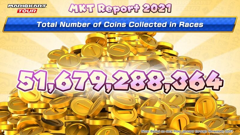 File:MKT Report 2021 coins.jpg