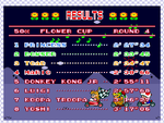 The image for "Race Results (Princess)" from Super Mario Kart on Nintendo Music.