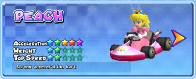 Peach in a kart from Mario Kart Arcade GP 2