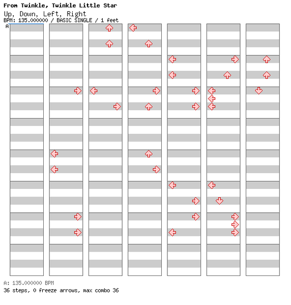 File:DDRMM Chart UpDownLeftRight Normal.png