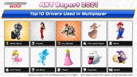 MKT Report 2021 multiplayer grade D drivers.jpg